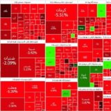 بورس تهران در نهم بهمن ۱۴۰۱: بیشتر نمادها قرمز شدند.